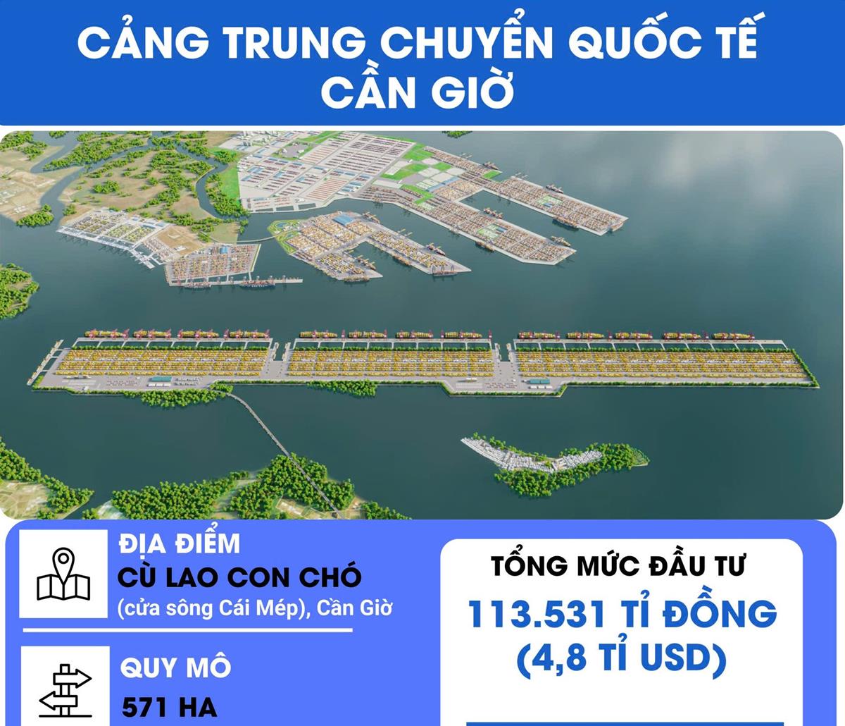 Cảng trung chuyển quốc tế Cần Giờ - Siêu dự án kết nối trung tâm hàng đầu Đông Nam Á