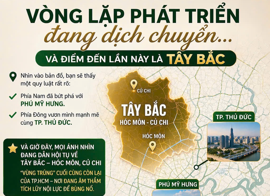 VÒNG LẶP PHÁT TRIỂN DỊCH CHUYỂN: CÂU CHUYỆN TỪ NAM – ĐÔNG – VÀ GIỜ LÀ TÂY BẮC