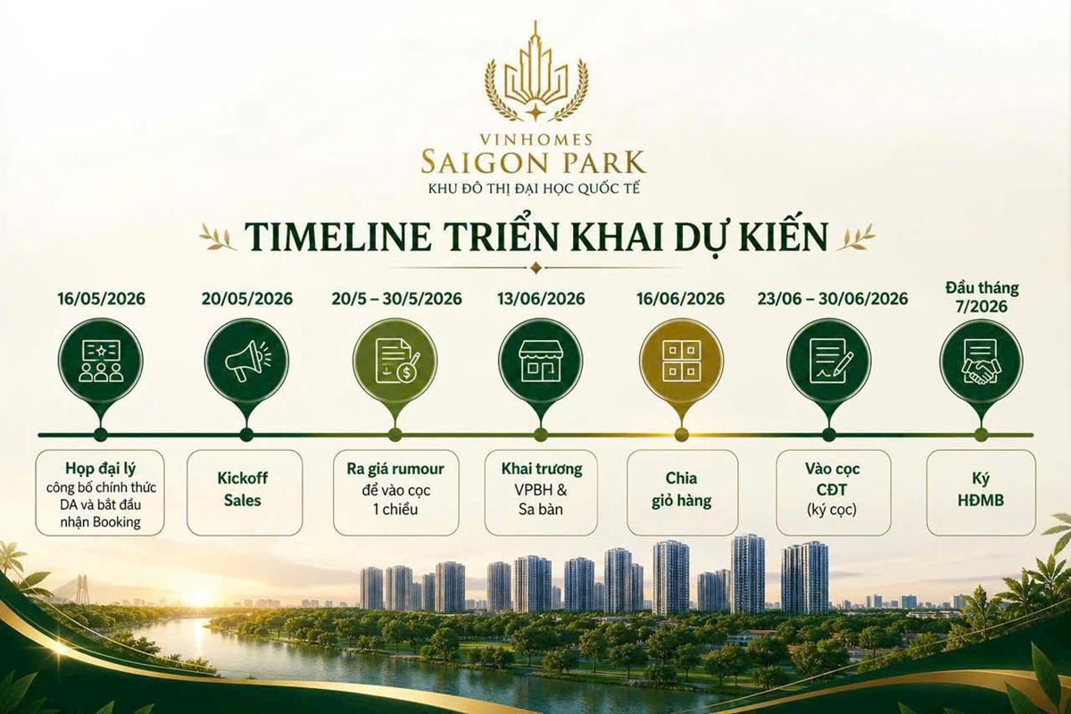 Timeline Triển Khai Dự Kiến Vinhomes Saigon Park – Khu Đô Thị Đại Học Quốc Tế Đẳng Cấp