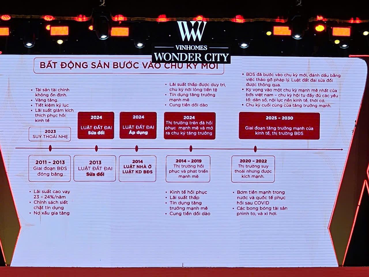 2025 - 2030 được kỳ vọng là chu kỳ mới của thị trường BĐS, chu kỳ mạnh mẽ nhất.