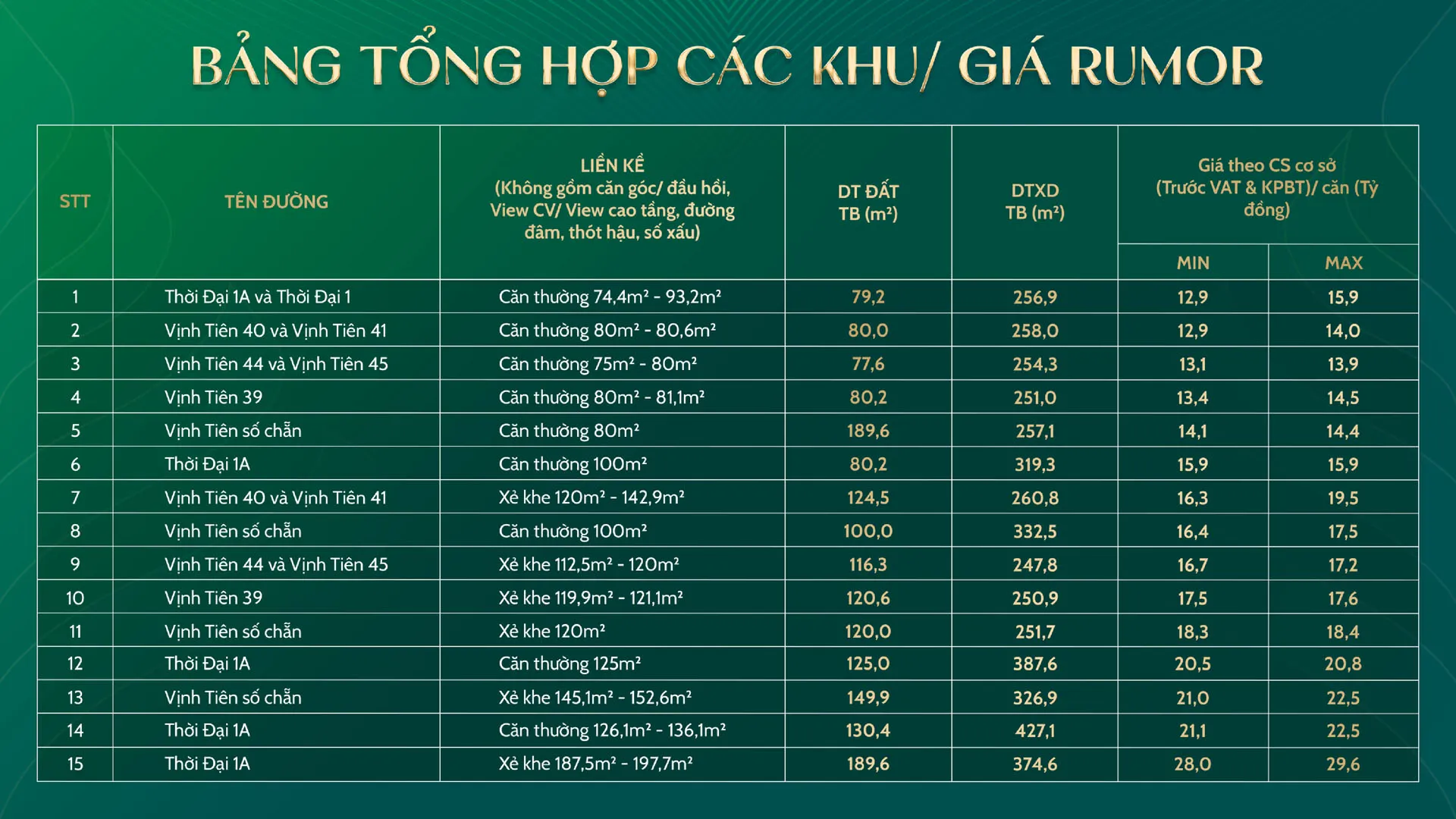 Bảng giá phân khu Vịnh Tiên - Vinhomes Green Paradise