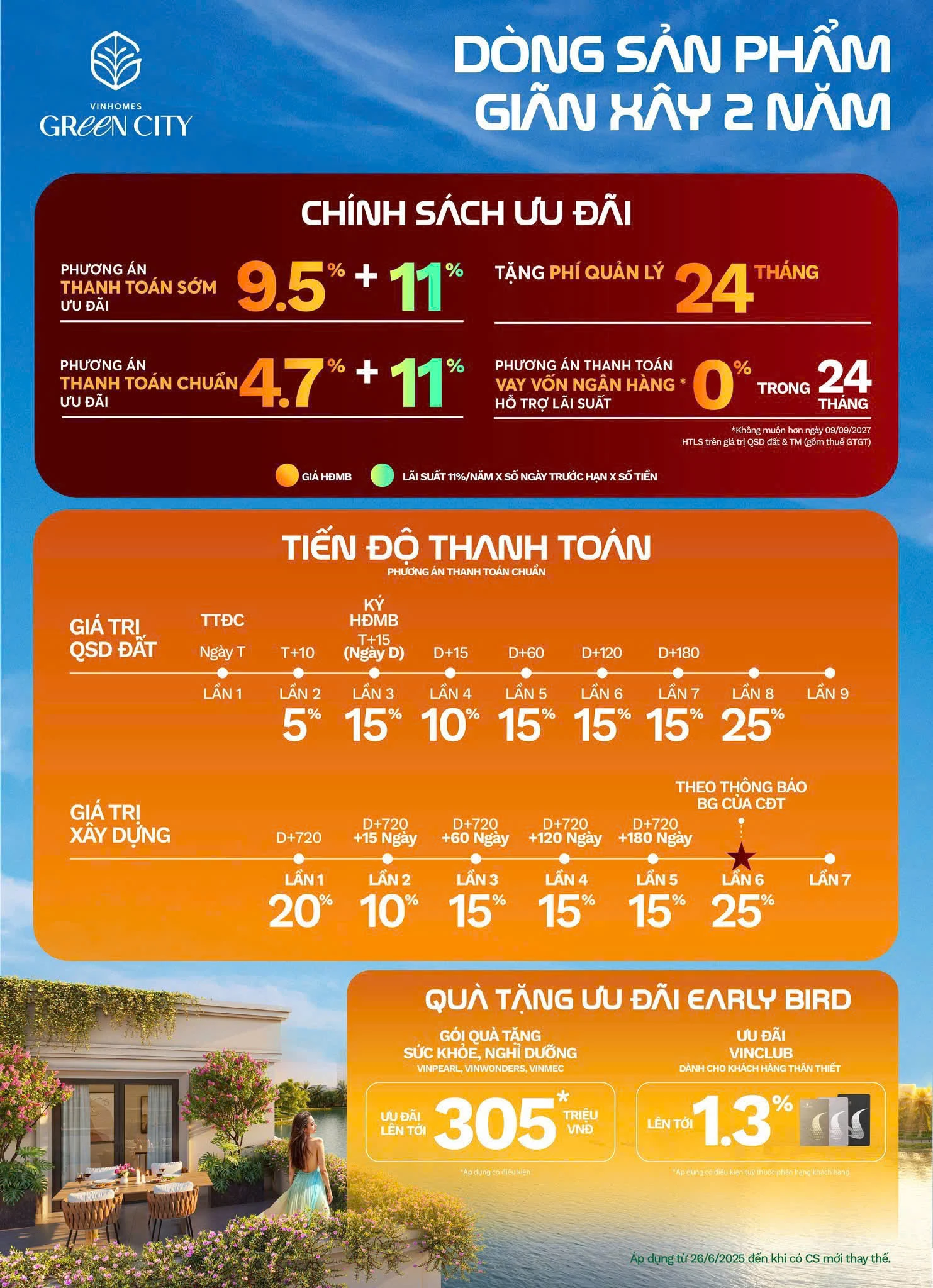 Chính sách thanh toán giãn xây 2 năm Vinhomes Green City