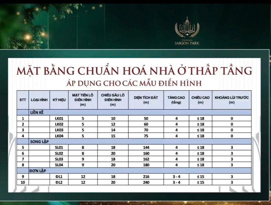 Mặt bằng chuẩn hóa khu nhà ở thấp tầng tại Vinhomes Sài Gòn Park