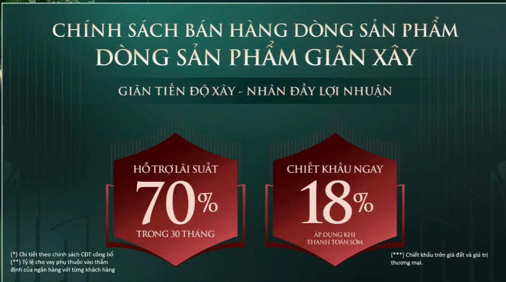Chính sách bán hàng dòng sản phẩm giãn xây 