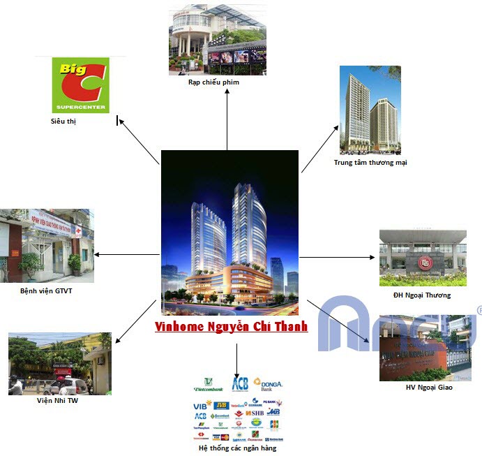 Hệ tiện ích ngoại khu Vinhomes Nguyễn Chí Thanh